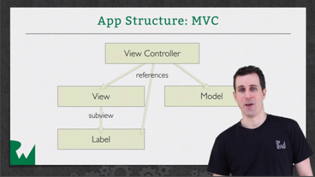 Raywenderlich - iOS 101 Series (Objective-C)