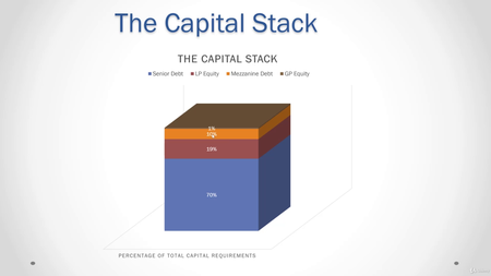 The Complete Guide To Multifamily Real Estate Investing