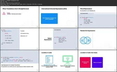 Internationalization in Angular