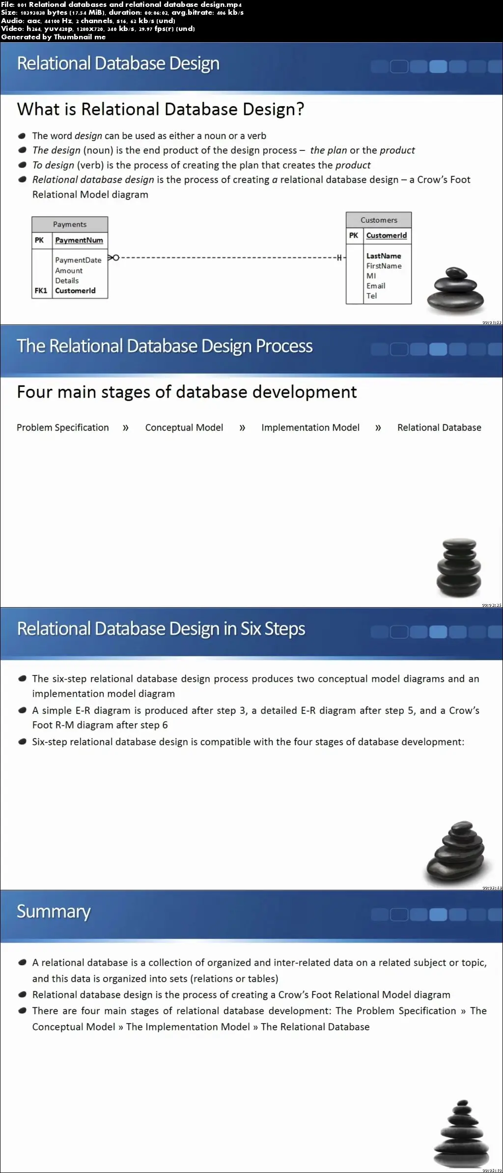 Six-Step Relational Database Design