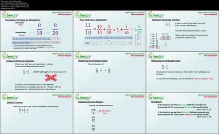 GMAT Complete Math | Score Higher for Top Business Schools