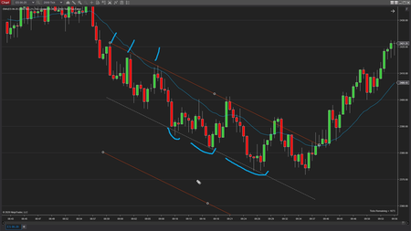 Dayonetraders - Scalping Master Course