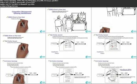 The Complete Networking Fundamentals Course To Kick-Start Your CCNA Exam Preparation - Part 4