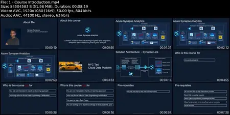 Azure Synapse Analytics For Data Engineers -Hands On Project