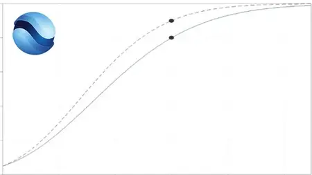 Tabtrainer Minitab: One Sample Test Of Proportion