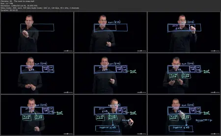 Exploring Linux Internals: Advanced Insights and Practical Applications