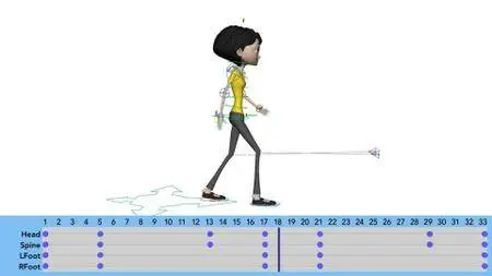 Learning Character Animation