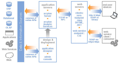Arcplan Enterprise Administration Console 5.0.0.1566