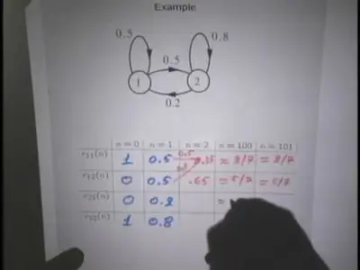 MIT 0CW - Probabilistic Systems Analysis and Applied Probability