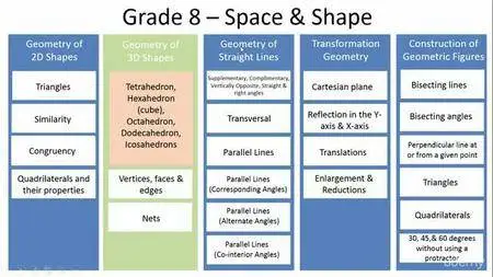 Mathematics Grade 8 (3 of 5) - Space & Shape