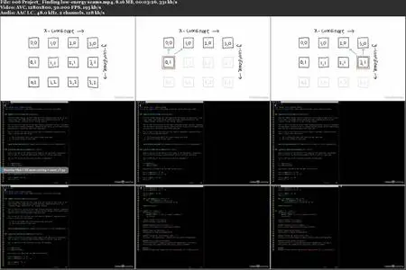 Fundamentals of Dynamic Programming