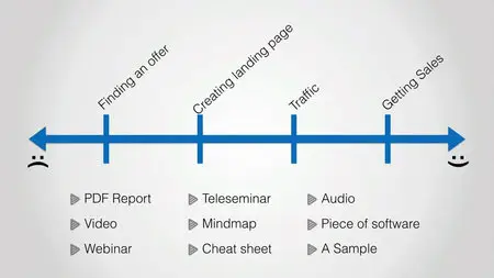 Internet Traffic Formula By Vick Strizheus