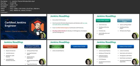 The Complete Jenkins Devops Ci/Cd Pipeline Bootcamp