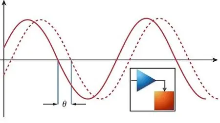 AC Circuit & Power Analysis using MATLAB SIMULINK (Updated)
