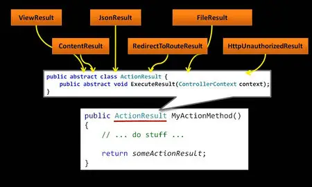 Mastering ASP.NET MVC 2.0 [repost]