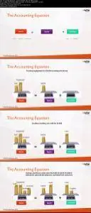 Accounting 101: How to read a Balance Sheet