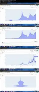 Cryptocurrency Data Visualization & Bitcoin Price Prediction