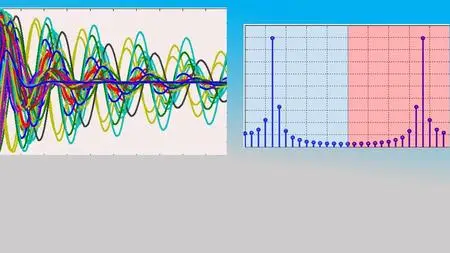 Discrete Fourier Transform and Spectral Analysis (MATLAB)