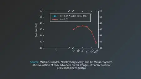 Udacity - Computer Vision Nanodegree nd891 v1.0.0 (2018)