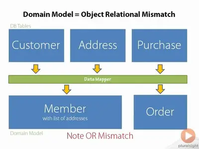 Architecting Applications for the Real World in .NET [repost]