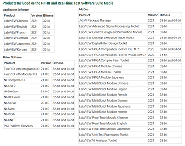 HIL and Real-Time Test Software Suite (Spring 2021)