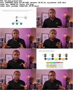 Learn IP Addressing - Step by Step Guide to Mastering Subnetting