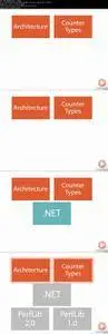 Application Instrumentation Using Performance Counters [repost]