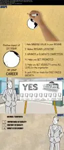 Six Sigma White Belt: Learn Six Sigma & Grow Your Potential
