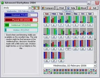Advanced Biorhythms ver. 2006.2.0
