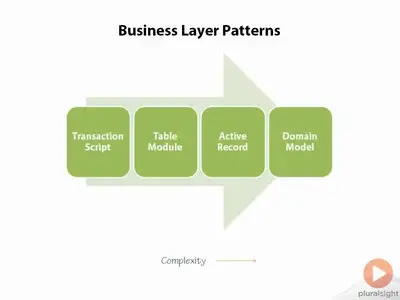 Architecting Applications for the Real World in .NET [repost]