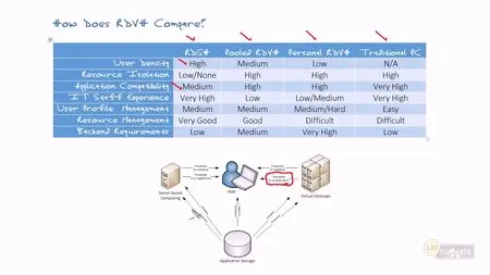 Microsoft Windows Server 2012 (Full Course) [Repost]