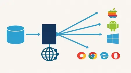 ASPNET Web API