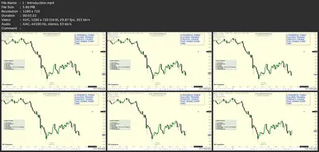 The Ultimate Scalping Trading Strategy For Forex Trading