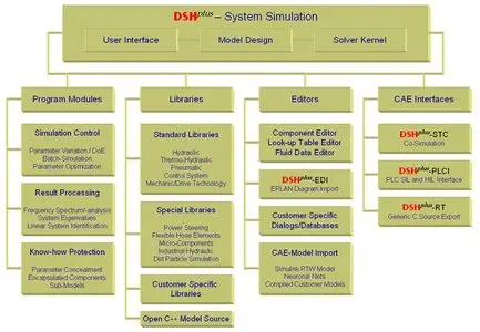FLUIDON DSHPLUS V3.6.2 - MAGNiTUDE