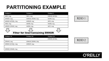 Data Analytics Using Spark and Hadoop