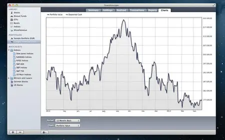 Investoscope v2.3.2 Mac OS X
