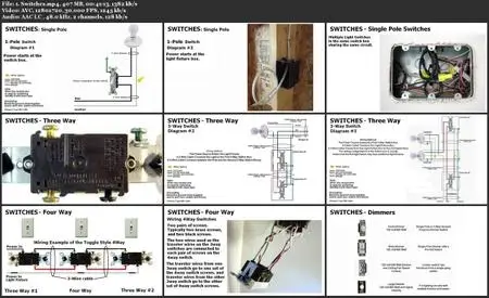 Basic Home Electrical Wiring by Example and On the Job