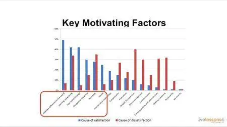 Managing Software People and Teams