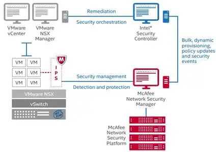 McAfee Network Security Platform Manager v9.2.9.5