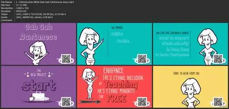 Basic Cantonese For Beginner Course Part 1