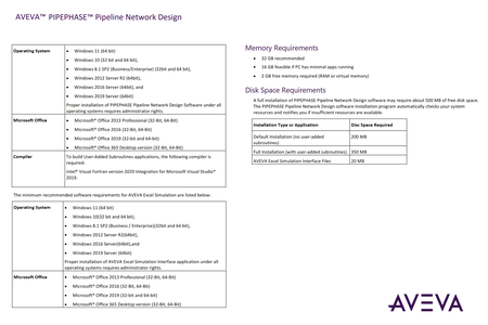 AVEVA PIPEPHASE Pipeline Network Design 2023