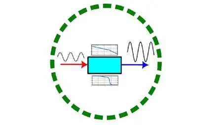 Control Engineering: Bode Diagrams By Hands Simplified