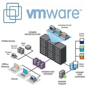 VMWare View 3.1.0.167577