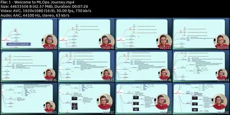 MLOps with AWS - Bootcamp - Zero to Hero Series