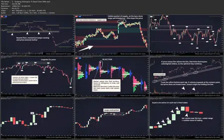 Scalping Trading Strategy (Best Collection)