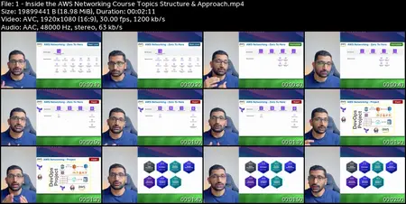 AWS Networking Zero to Hero : Masterclass