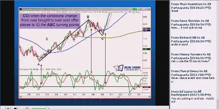 Online Trading Academy - ABC Pattern and Broad Market Analysis