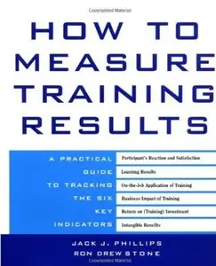 How to Measure Training Results: A Practical Guide to Tracking the Six Key Indicators [Repost]
