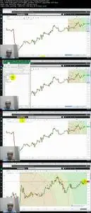 Certification in Gann Square Trading (Technical Analysis)