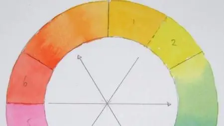 Learn The Secret Of Successful Color Mixing For Painters